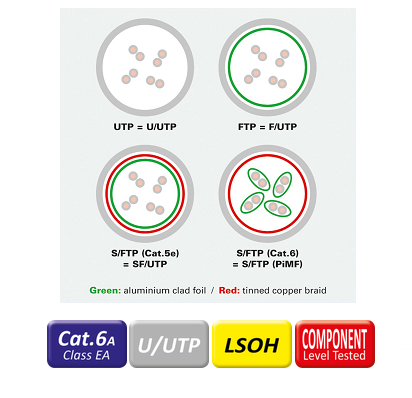 LATIGUILLO RJ45 0,5 M CAT.6A UTP LSOH COBRE COMPONENT LEVEL ROSA ROLINE