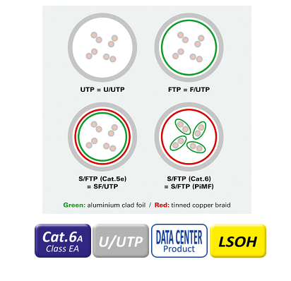 LATIGUILLO RJ45 0,3 M CAT.6A UTP DATA CENTER  LSOH SLIM COBRE VERDE ROLINE