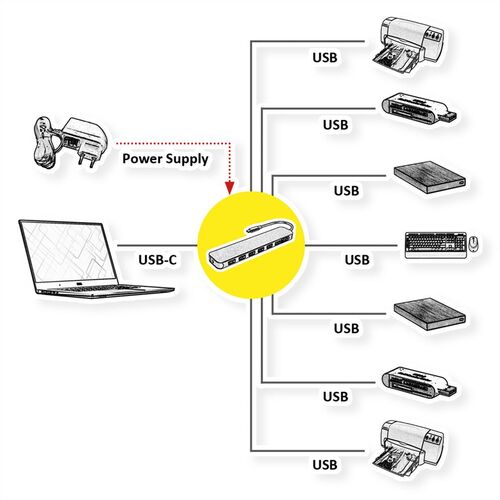 HUB USB3.2 Gen1 Tipo C  Hub, 7 Puertos USB A H con Alimentación Value