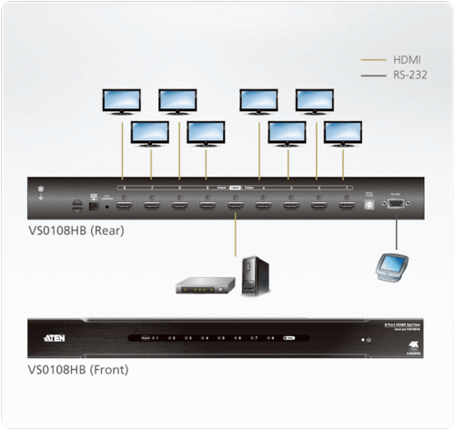 Multiplexor HDMI True 4K de 8 puertos ATEN mod. VS0108HB