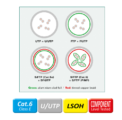 LATIGUILLO RJ45 20 M CAT.6 UTP, LSOH, COMPONENT LEVEL, GRIS ROLINE