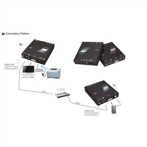 Extensor KVM de sobre Gigabit Ethernet, DVI, USB, transmisor (TX) ROLINE