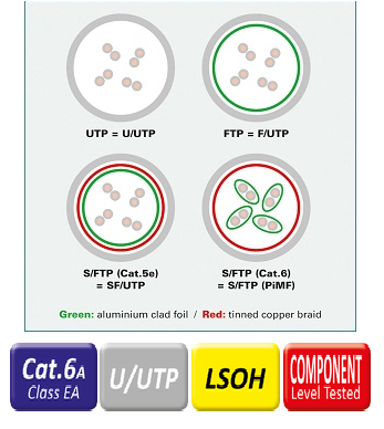 LATIGUILLO RJ45 5 M CAT.6A UTP LSHZ COMPONENT LEVEL, NEGRO ROLINE