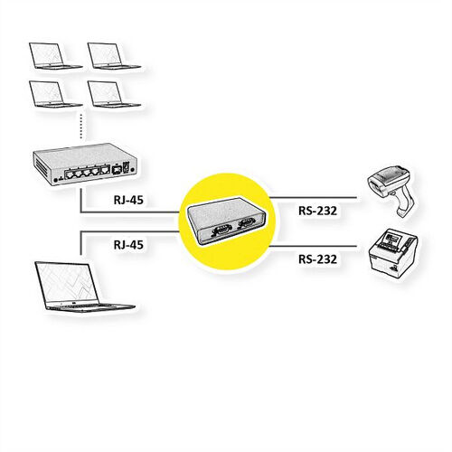 Servidor de dispositivos  para 2 puertos RS232 sobre LAN Roline