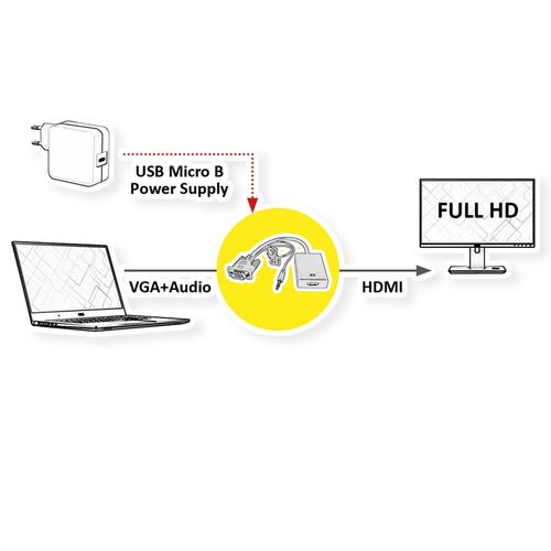 Adaptador de cable, VGA+Audio - HDMI, M/F, 0,23 m STANDARD