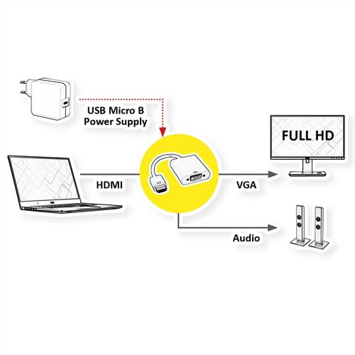 Adaptador HDMI - VGA + Audio, M/H, (estéreo), 0,23 m STANDARD