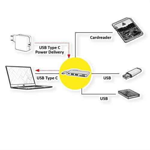 Lector/HUB de tarjetas ROLINE Tipo C + 2x USB 3.2 Gen 1, 1x PD (Power Delivery)