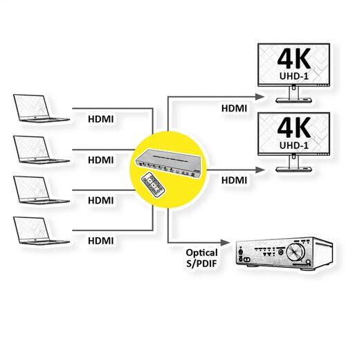 Matriz HDMI ROLINE, 4K60Hz, 4 x 2 con extracción de audio ROLINE