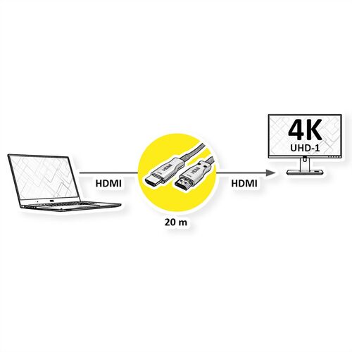 Cable HDMI 20 M UHD,  Optico Activo (AOC), 4K60, M/M,  VALUE