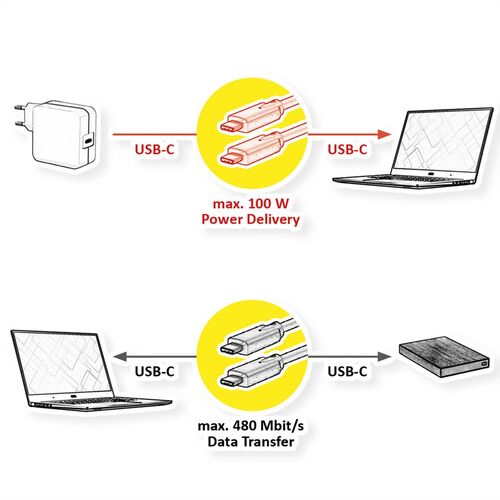 Cable USB 2.0, C - C, M/M, 100W, Negro, 2 m VALUE