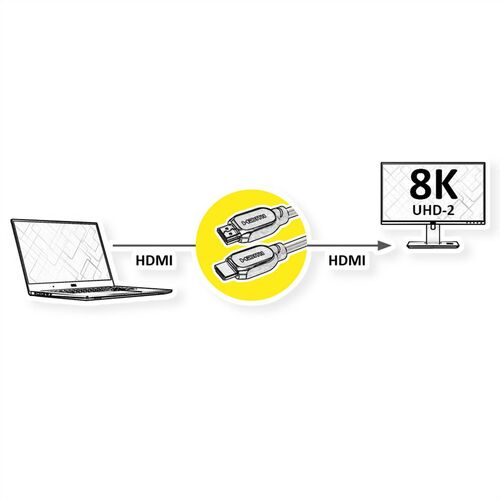 VALUE HDMI Ultra HD Cable 8K (7680 x 4320), (UHD - 2), M/M, 0.5m