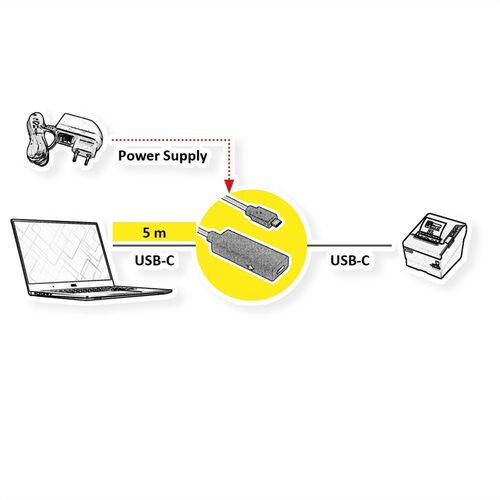 ROLINE USB3.2 Gen2 type C, Extention Cable, M/F, 5m / Data Only