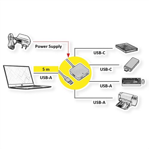 HUB USB 3.2 Gen1, 4 puertos (2x A + 2x C), con cable de extensión, negro, 5 m VALUE