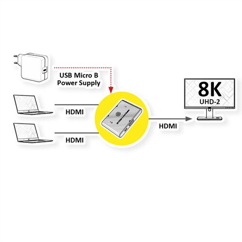 ROLINE HDMI Switch, 8K, 2 ports