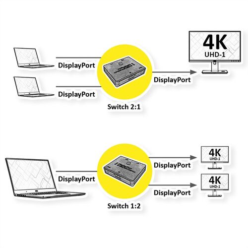 VALUE DP - Bidirectional Switch, (1 to 2, 2 to 1), 4K