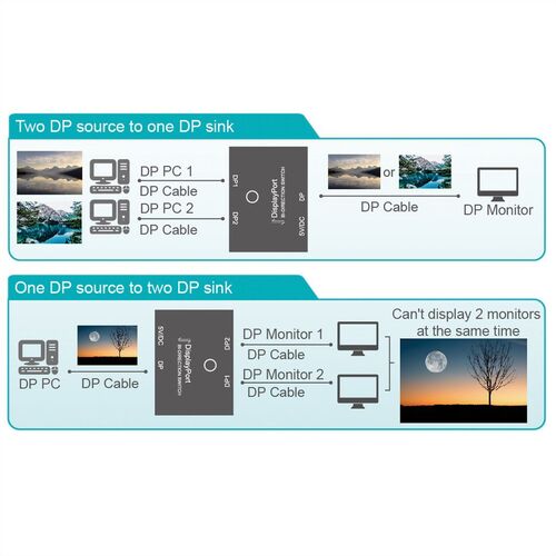 VALUE DP - Bidirectional Switch, (1 to 2, 2 to 1), 4K