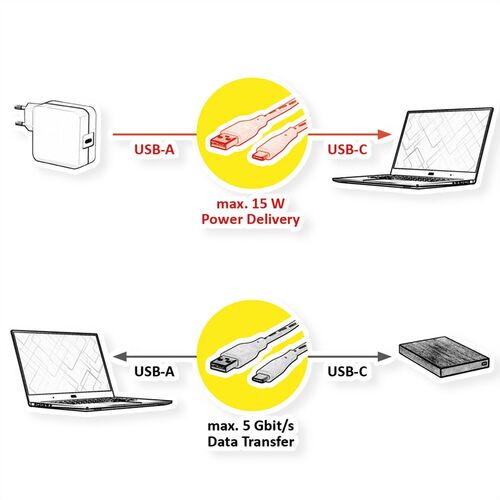 Cable USB 3.2 Gen 1,  A Macho- Tipo C, M/M, 3 m, Blanco, VALUE