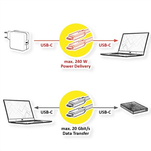 Cable USB3.2 Gen2x2, CC, M/M, 240W, con Emark, negro, 1 m ROLINE