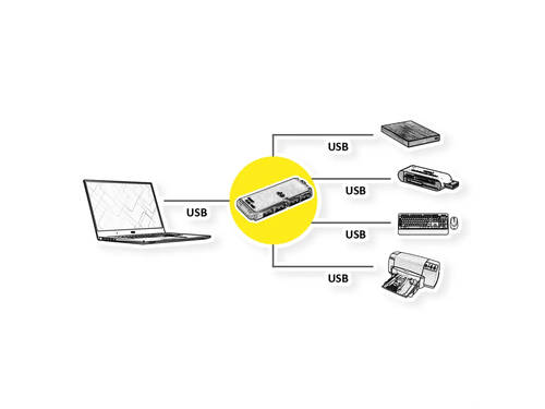 Hub  USB 2.0 , conector Tipo C, 4x puertos A (3x USB 2.0 +1x USB 3.2 Gen1) STANDARD