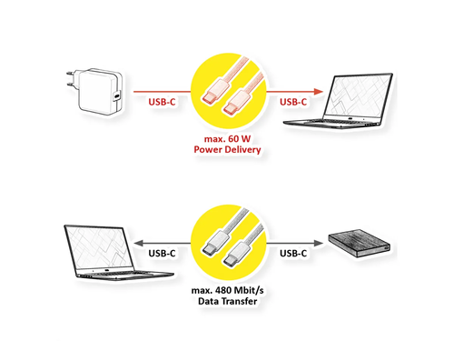 Cable USB 2.0, Tipo C-C, M/M, 60W, blanco, trenzado especial tablet y smartphone, 1 m VALUE