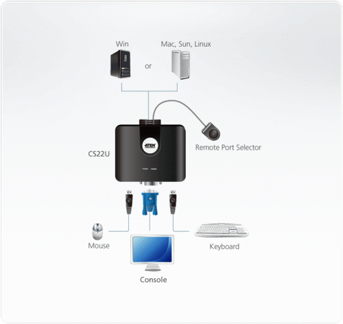 ATEN CONMUTADOR KVM CON CABLE VGA USB DE 2 PUERTOS CON SELECTOR DE PUERTOS REMOTO CS22U