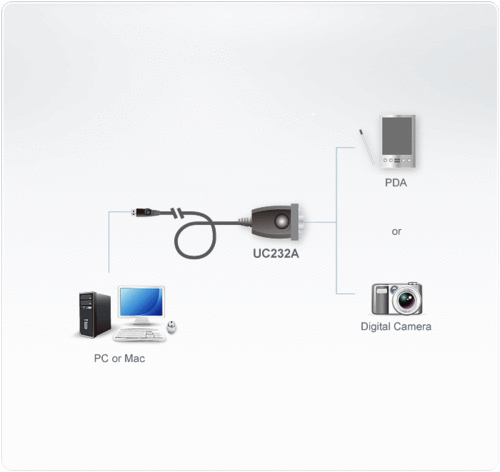 ATEN CONVERTIDOR USB A SERIE (35 CM) UC232A