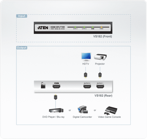 ATEN MULTIPLEXOR HDMI 4K DE 2 PUERTOS  VS182A