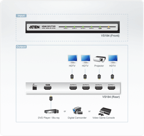 ATEN MULTIPLEXOR HDMI 4K DE 4 PUERTOS VS184A