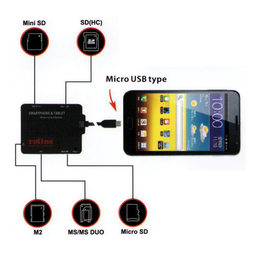 LECTOR TARJETAS MEMORIAS EXTERNOS USB 2.0 PARA ANDROID SMARTPHONE+ TABLET