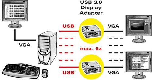 ADAPTADOR  USB 3.0 M  A VGA H VALUE