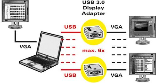 ADAPTADOR  USB 3.0 M  A VGA H VALUE