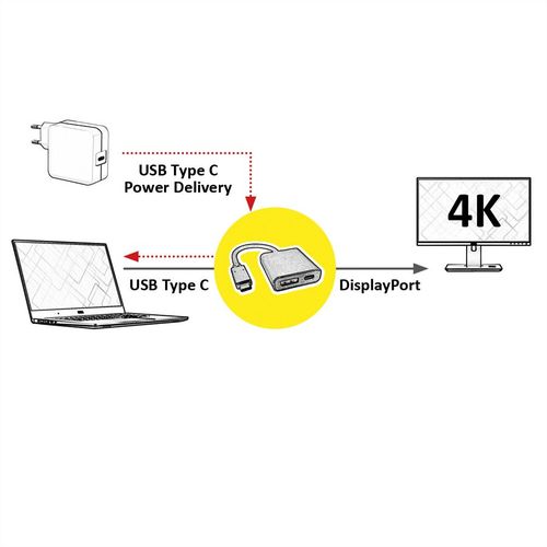 CONVERTIDOR USB3.1TIPO  C - DP, M/H, 1x PD (Power Delivery) BLANCO ROLINE