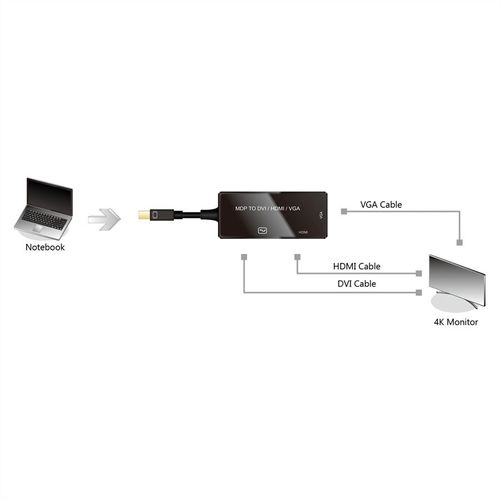 VALUE Mini DisplayPort - DVI/DP/HDMI Adapter, Mini DP M - DVI/DP/HDMI F, v1.2