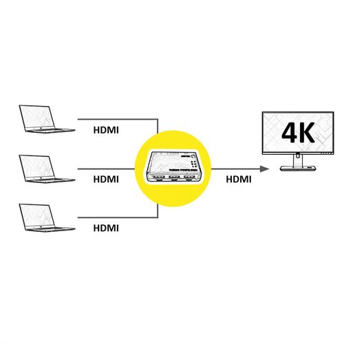 SWITCH/CONMUTADOR/MULTIPLEXOR HDMI 4K, 3 VIAS, 3 ENTRADA/ 1 SALIDA ROLINE