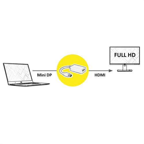 ADAPTADOR  MiniDP M - HDMI H 0,15 CMS VALUE