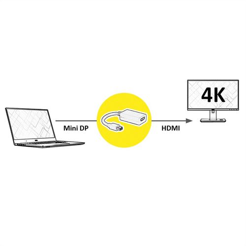 ADAPTADOR  Mini DP - HDMI, M/H, v1.2 CABLE 15 CMS VALUE