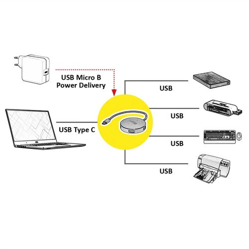 HUB USB 3.0, 4 PUERTOS USB TIPO A H , CABLE TIPO C, ALUMINIO ROLINE