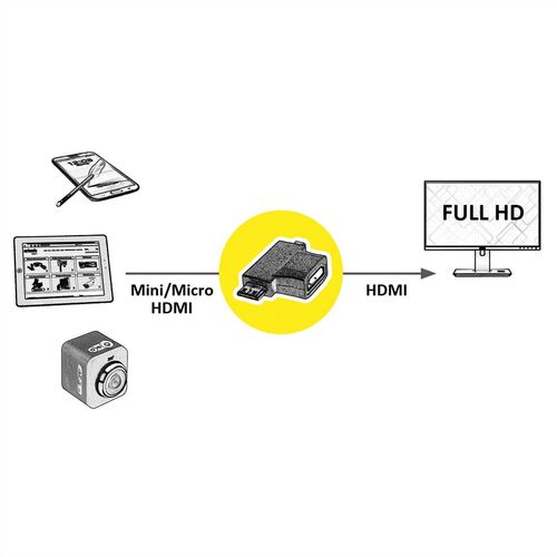 ADAPTADOR HDMI EN TVALUE HDMI T - HDMI - HDMI Mini + HDMI Micro