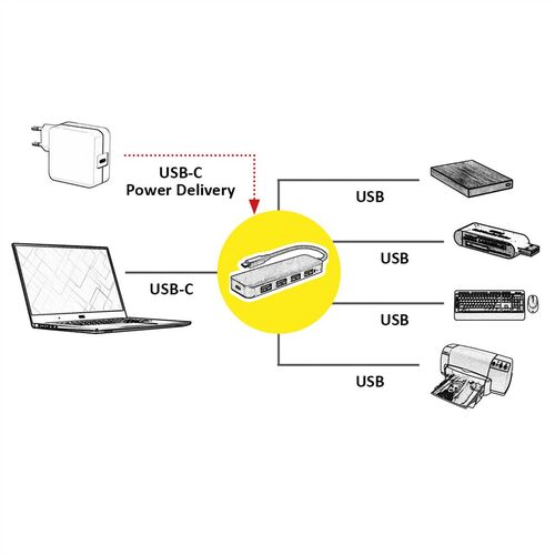 HUB USB 3.2 Gen 1, 4 puertos, cable de conexión tipo C, con puerto de alimentación VALUE