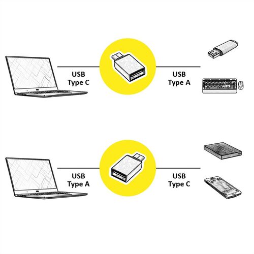 Convertidor USB3.2 Gen 1, A - TIPO C, H/M negro ROLINE(A108-0717 AISENS)