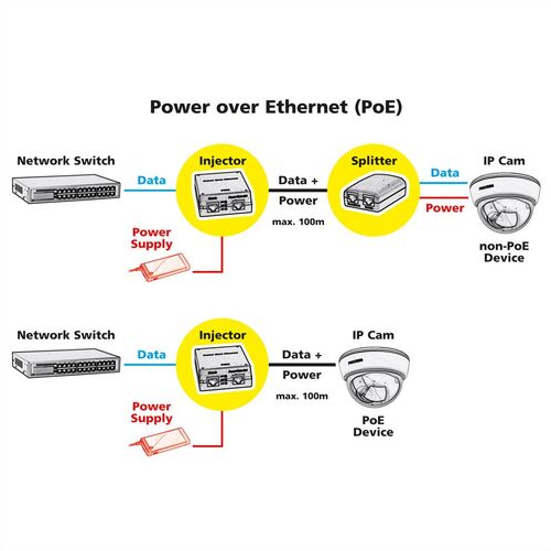 Inyector PoE Gigabit , 802.3at, 30W VALUE