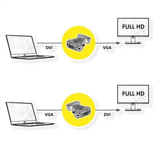 ADAPTADOR DVI/VGA  DVI M (24+5) / HDB15 H