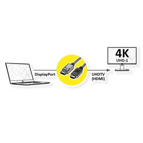 CABLE DP (DISPLAY PORT) - UHDTV (HDMI), MACHO/MACHO 4K 3840X2160 60HZ UHD-1 VALUE NEGRO 7,5 M